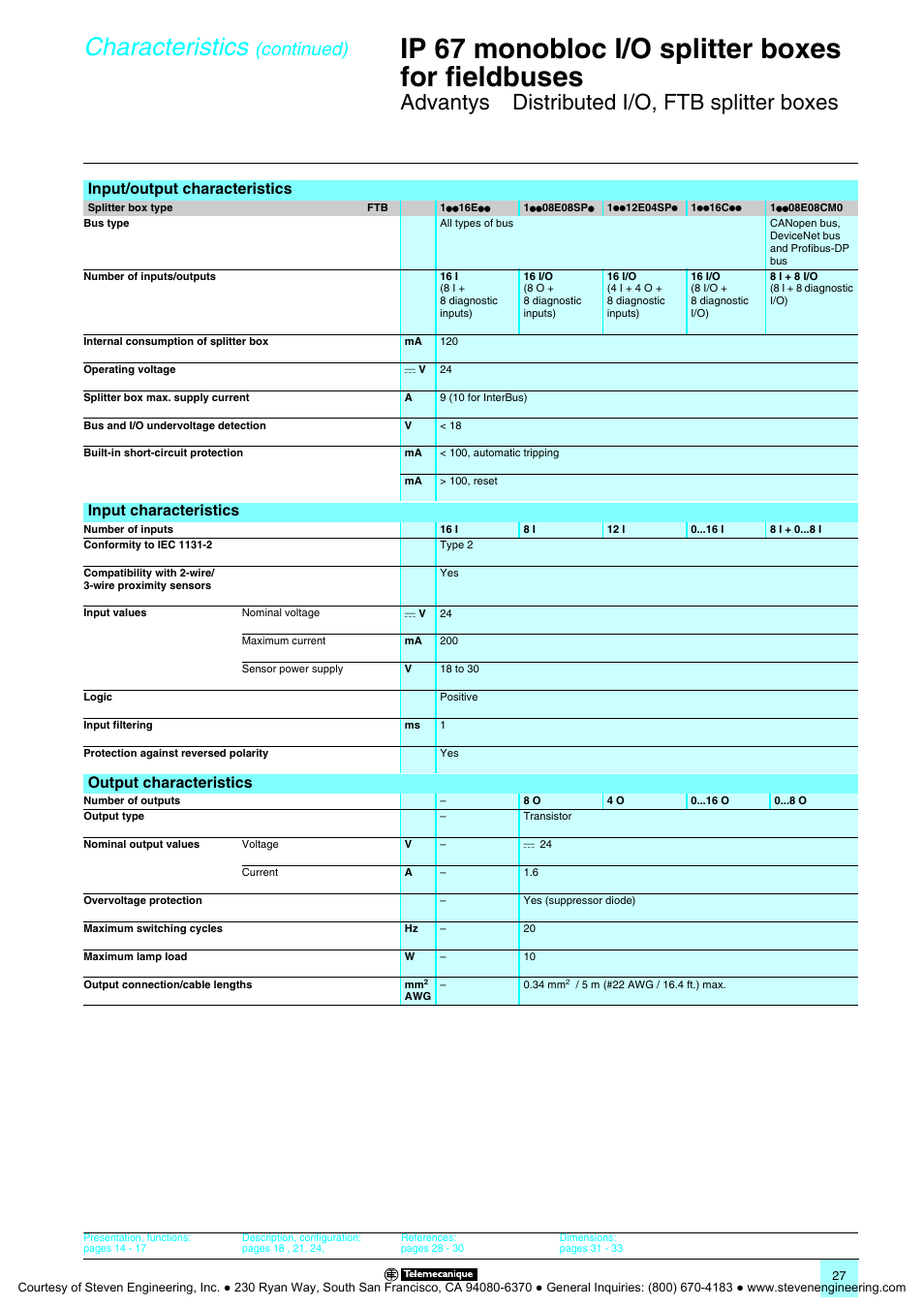 Ip 67 monobloc i/o splitter boxes for fieldbuses, Characteristics, Advantys | Distributed i/o, ftb splitter boxes, Continued), Input/output characteristics, Input characteristics, Output characteristics | Quantum Instruments Splitter Boxes User Manual | Page 27 / 72