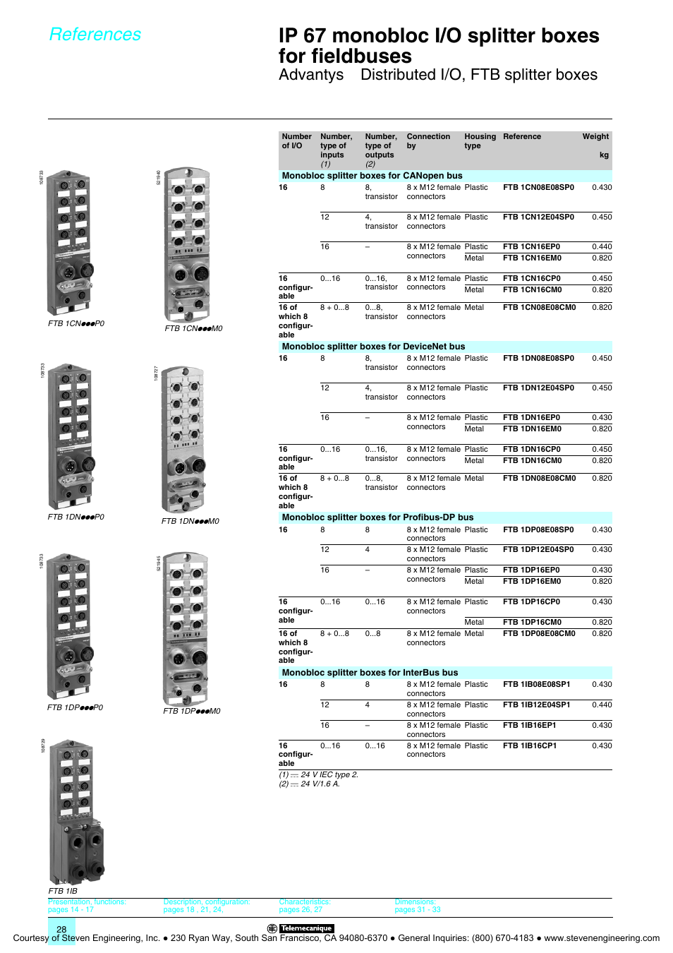 References, Ip 67 monobloc i/o splitter boxes for fieldbuses, Advantys | Distributed i/o, ftb splitter boxes | Quantum Instruments Splitter Boxes User Manual | Page 28 / 72