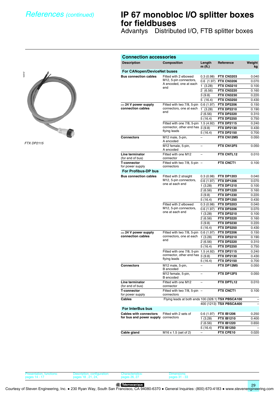 Ip 67 monobloc i/o splitter boxes for fieldbuses, References, Advantys | Distributed i/o, ftb splitter boxes, Continued), Connection accessories | Quantum Instruments Splitter Boxes User Manual | Page 29 / 72