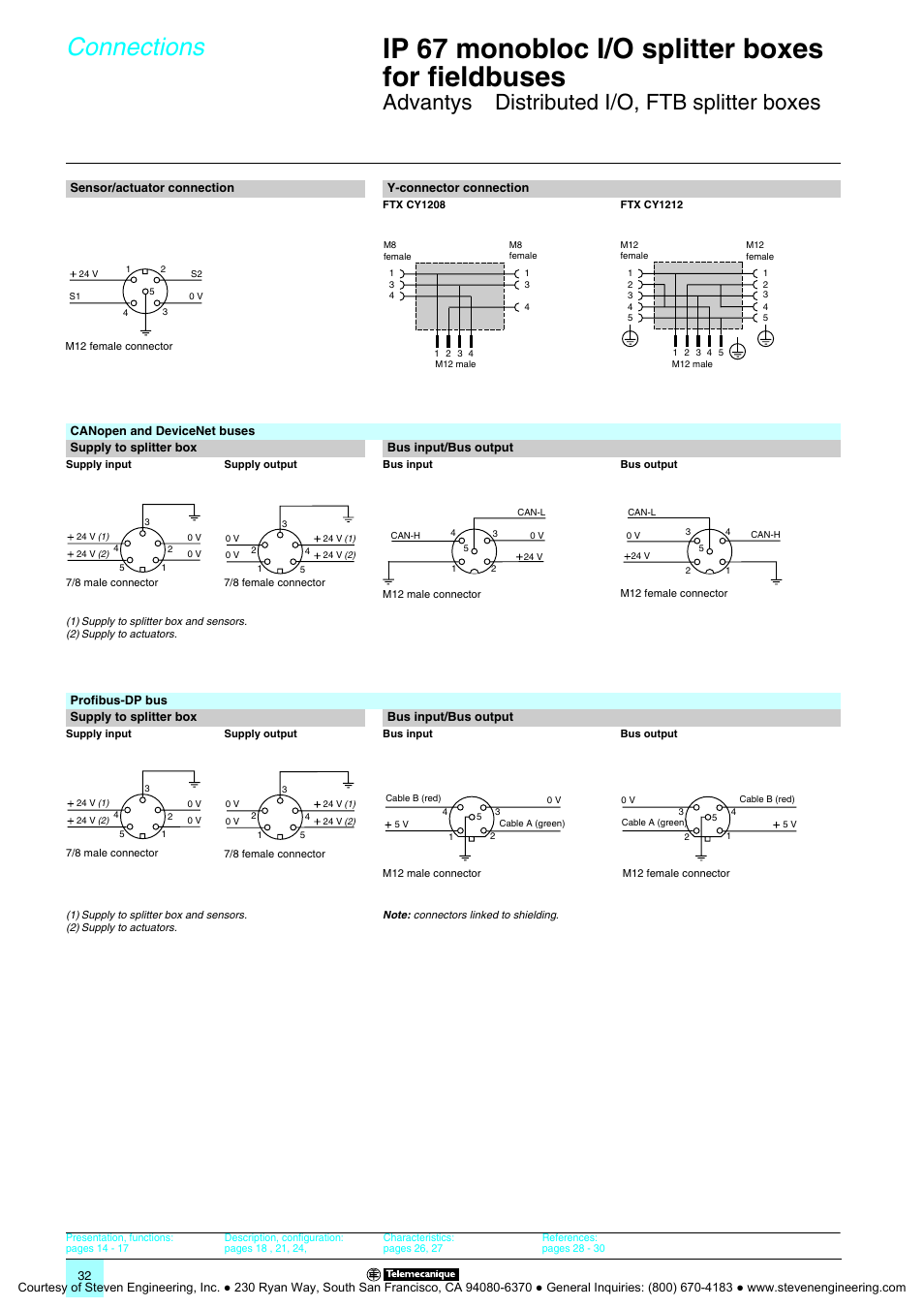 Ip 67 monobloc i/o splitter boxes for fieldbuses, Connections, Advantys | Distributed i/o, ftb splitter boxes | Quantum Instruments Splitter Boxes User Manual | Page 32 / 72