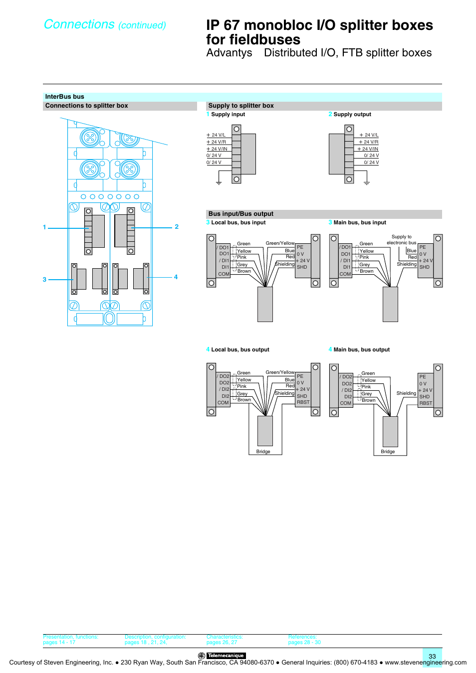 Ip 67 monobloc i/o splitter boxes for fieldbuses, Connections, Advantys | Distributed i/o, ftb splitter boxes, Continued) | Quantum Instruments Splitter Boxes User Manual | Page 33 / 72