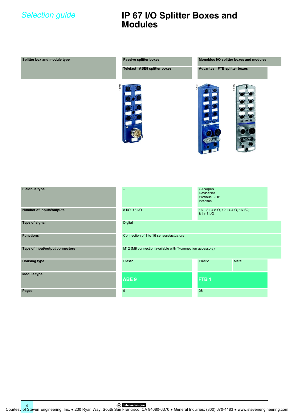 Ip 67 i/o splitter boxes and modules, Selection guide, Abe 9 ftb 1 | Quantum Instruments Splitter Boxes User Manual | Page 4 / 72