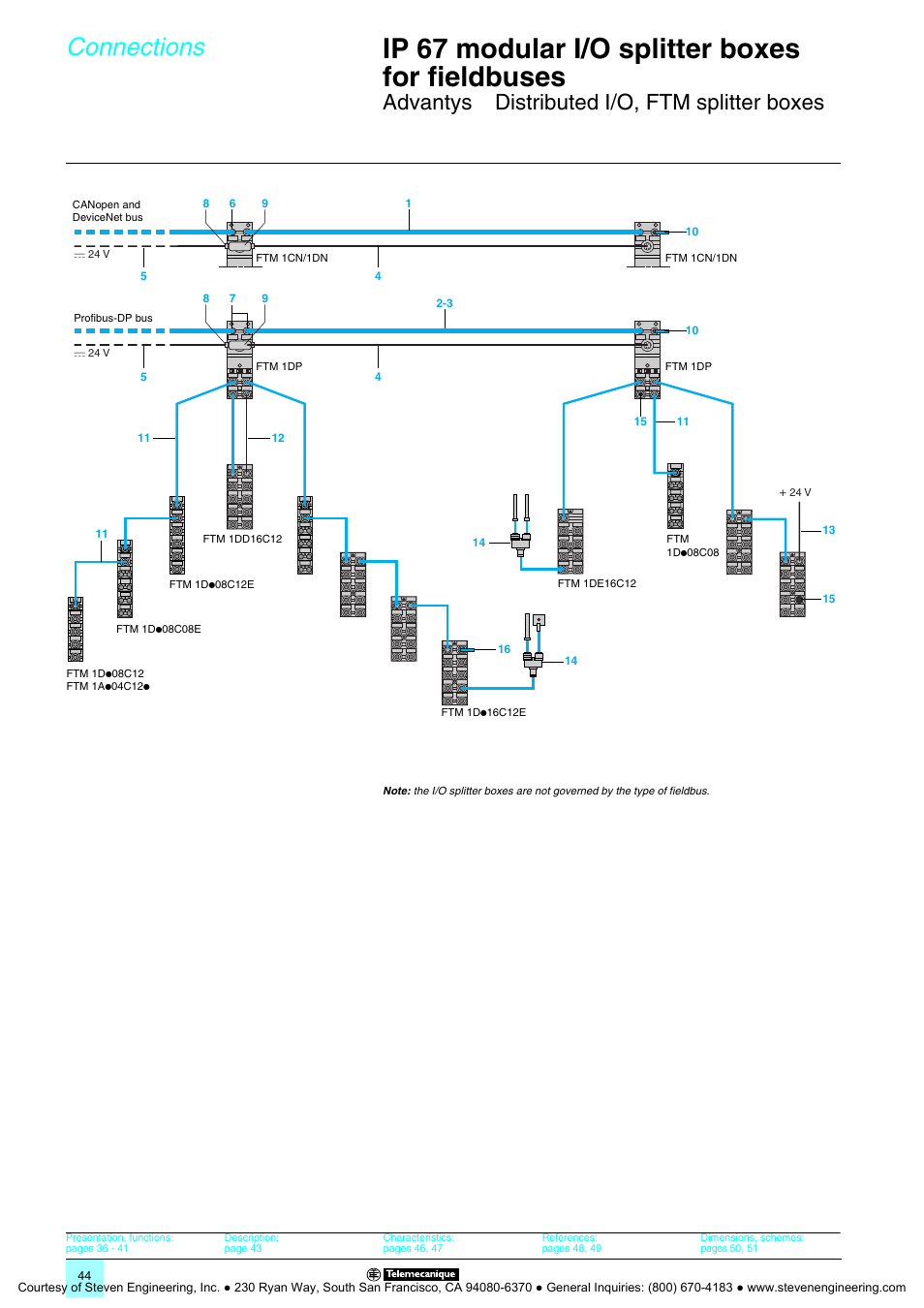 Connections, Ip 67 modular i/o splitter boxes for fieldbuses, Advantys | Distributed i/o, ftm splitter boxes | Quantum Instruments Splitter Boxes User Manual | Page 44 / 72