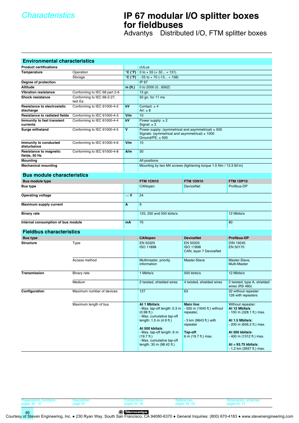 Characteristics, Ip 67 modular i/o splitter boxes for fieldbuses, Advantys | Distributed i/o, ftm splitter boxes, Environmental characteristics, Bus module characteristics, Fieldbus characteristics | Quantum Instruments Splitter Boxes User Manual | Page 46 / 72