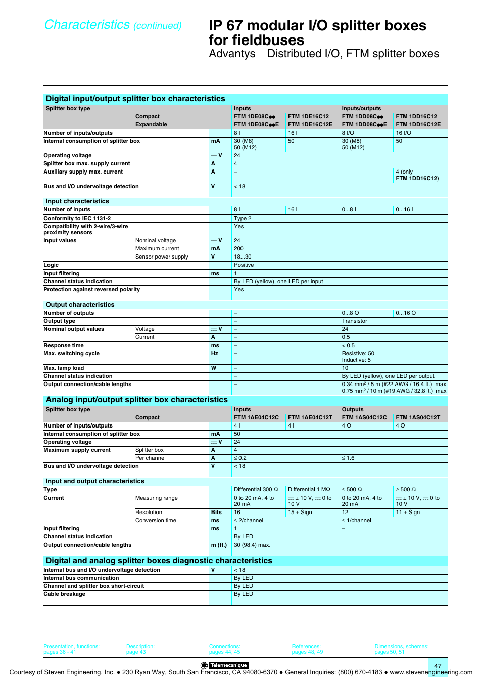 Ip 67 modular i/o splitter boxes for fieldbuses, Characteristics, Advantys | Distributed i/o, ftm splitter boxes, Continued), Digital input/output splitter box characteristics, Analog input/output splitter box characteristics | Quantum Instruments Splitter Boxes User Manual | Page 47 / 72