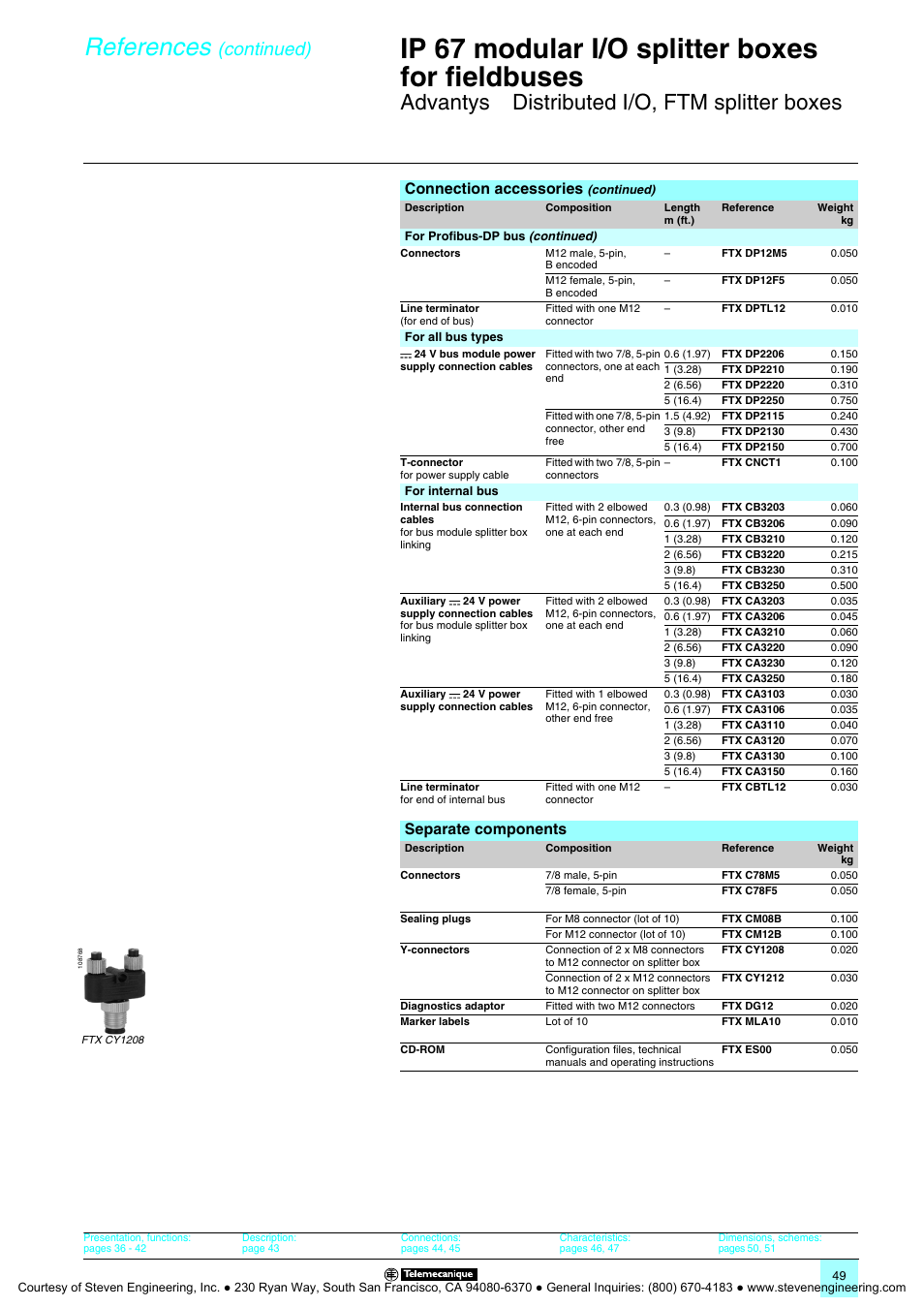 Ip 67 modular i/o splitter boxes for fieldbuses, References, Advantys | Distributed i/o, ftm splitter boxes, Continued), Connection accessories, Separate components | Quantum Instruments Splitter Boxes User Manual | Page 49 / 72