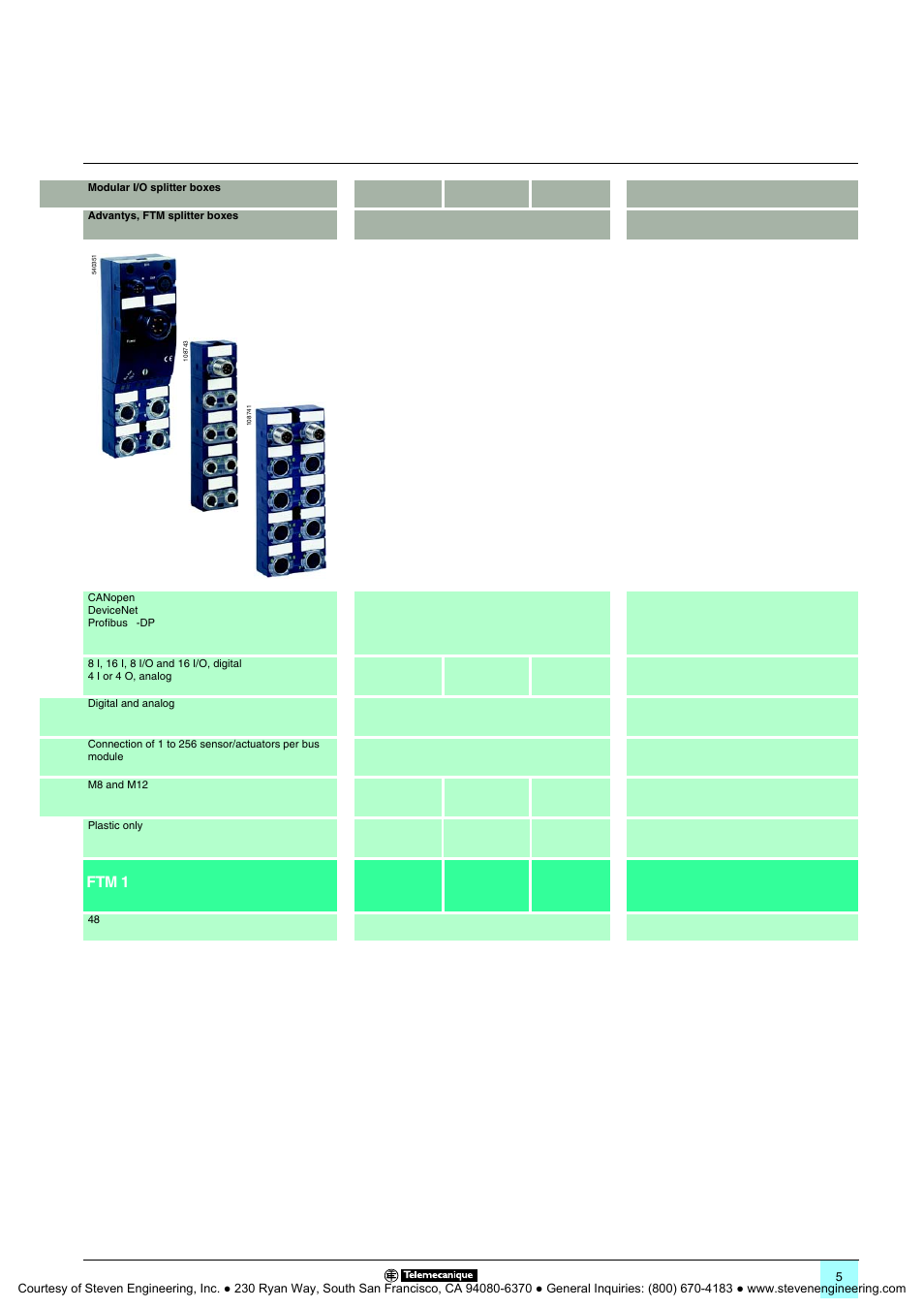 Ftm 1 | Quantum Instruments Splitter Boxes User Manual | Page 5 / 72