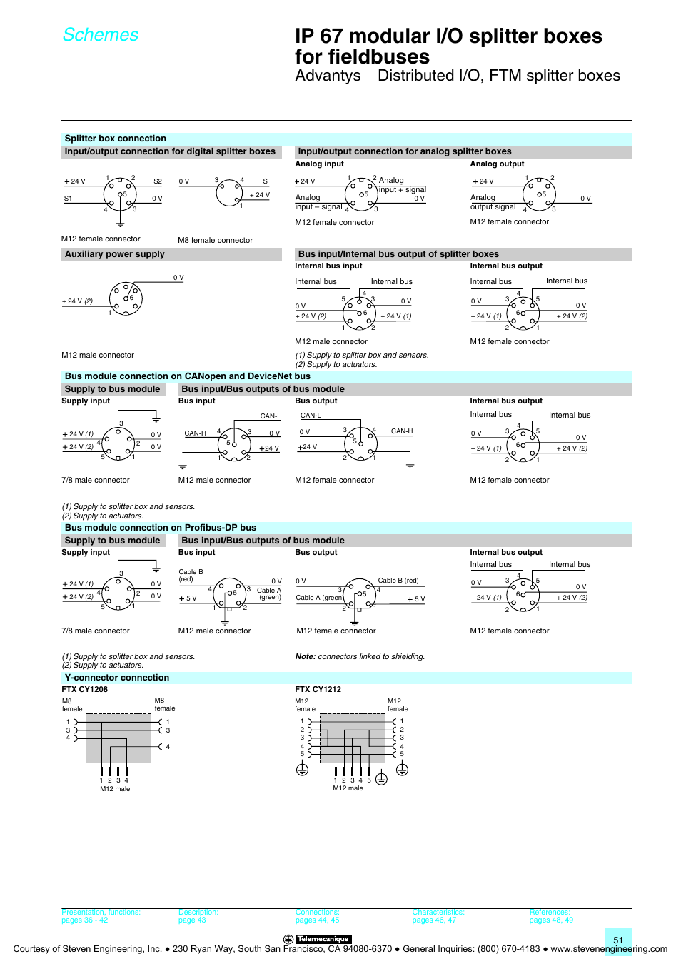 Ip 67 modular i/o splitter boxes for fieldbuses, Schemes, Advantys | Distributed i/o, ftm splitter boxes | Quantum Instruments Splitter Boxes User Manual | Page 51 / 72