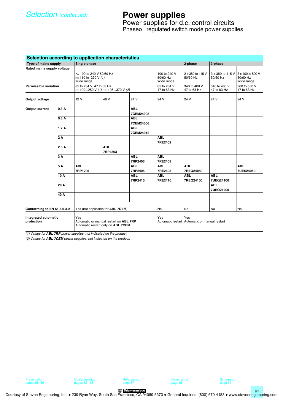 Power supplies, Selection, Power supplies for d.c. control circuits | Continued), Phaseo, Regulated switch mode power supplies | Quantum Instruments Splitter Boxes User Manual | Page 61 / 72