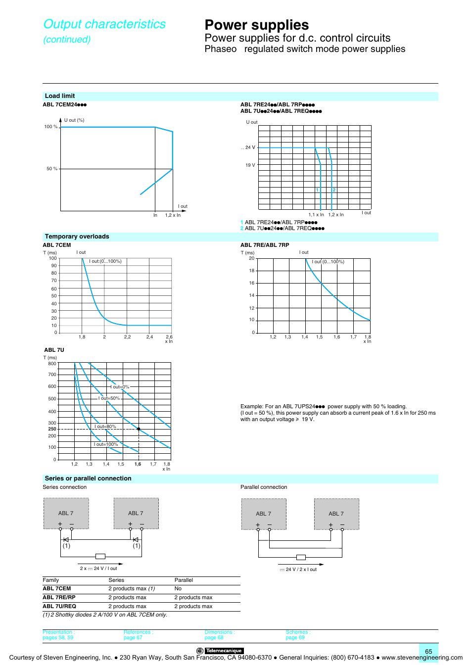 Power supplies, Output characteristics, Power supplies for d.c. control circuits | Continued), Phaseo, Regulated switch mode power supplies | Quantum Instruments Splitter Boxes User Manual | Page 65 / 72