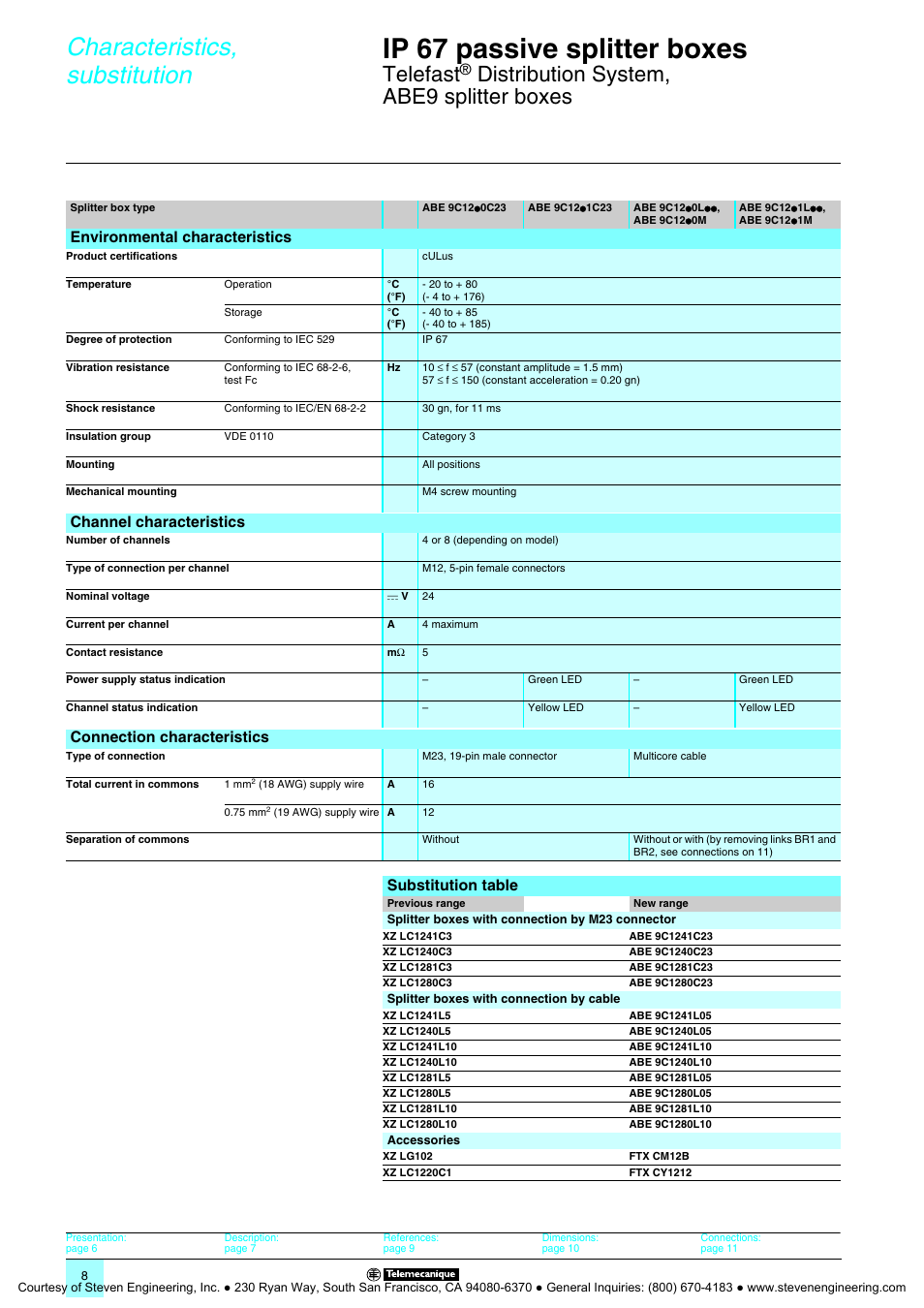 Characteristics, Ip 67 passive splitter boxes, Characteristics, substitution | Telefast, Distribution system, abe9 splitter boxes | Quantum Instruments Splitter Boxes User Manual | Page 8 / 72