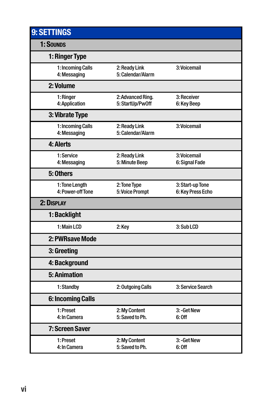 Settings | Qwest SCP-3200 User Manual | Page 12 / 241
