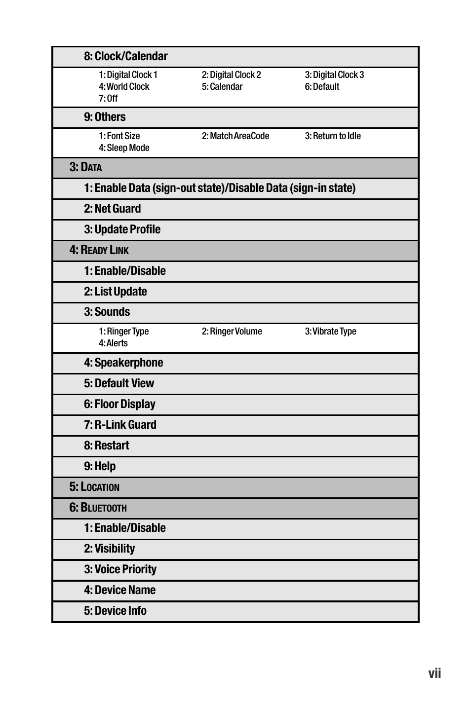 Qwest SCP-3200 User Manual | Page 13 / 241