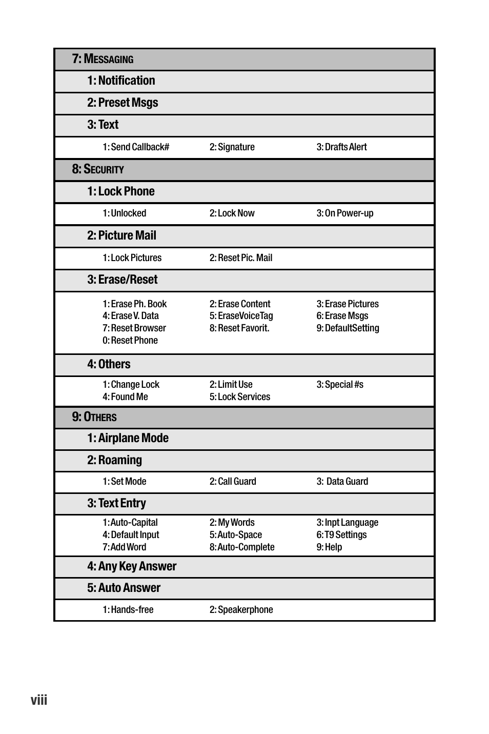 Viii | Qwest SCP-3200 User Manual | Page 14 / 241