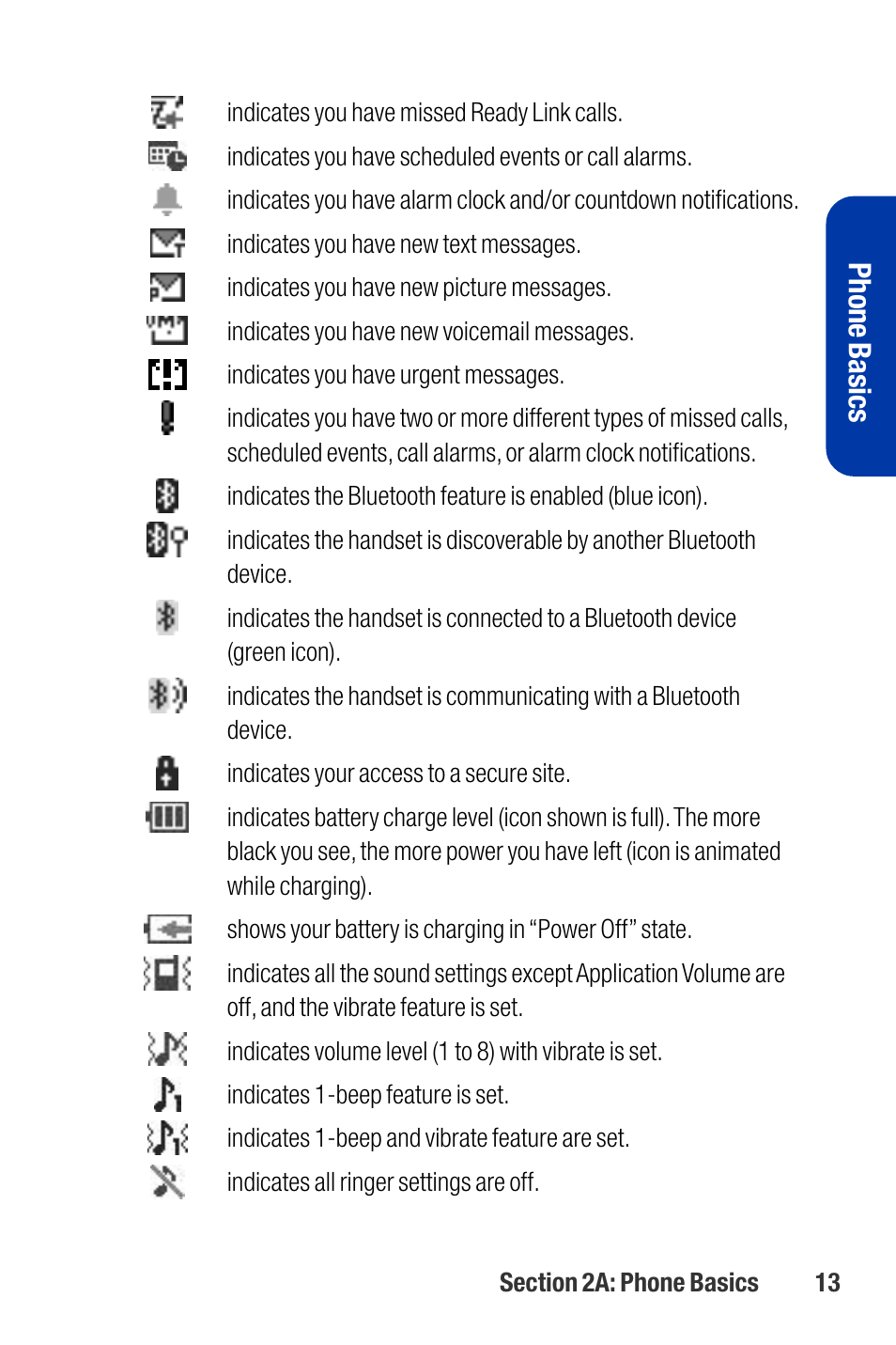 Phone basics | Qwest SCP-3200 User Manual | Page 29 / 241