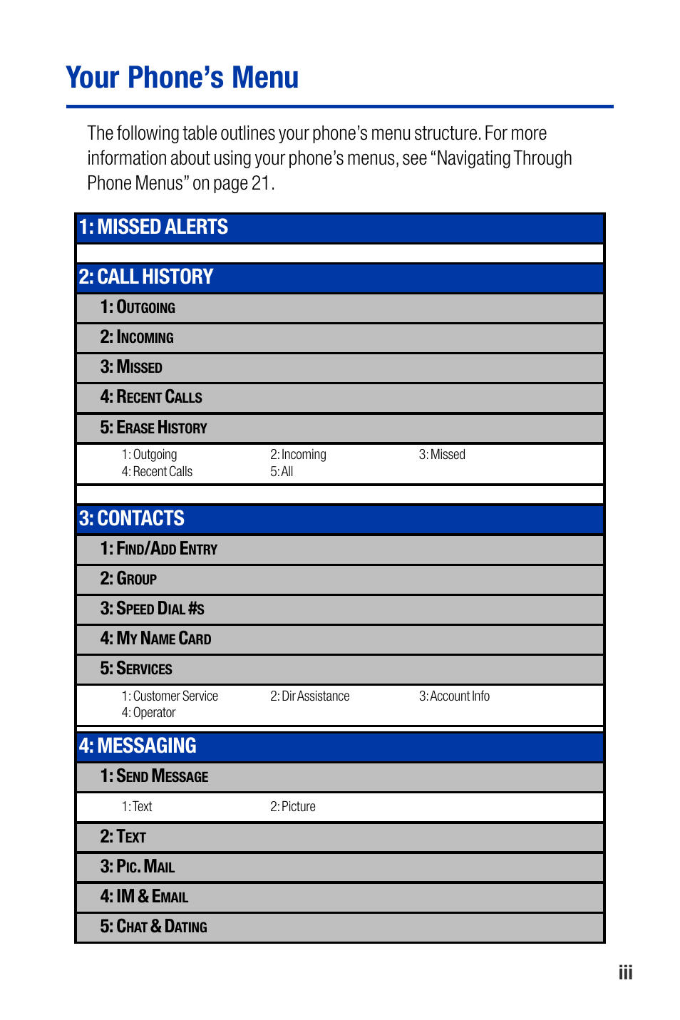 Your phone’s menu, Missed alerts 2: call history, Contacts | Messaging | Qwest SCP-3200 User Manual | Page 9 / 241