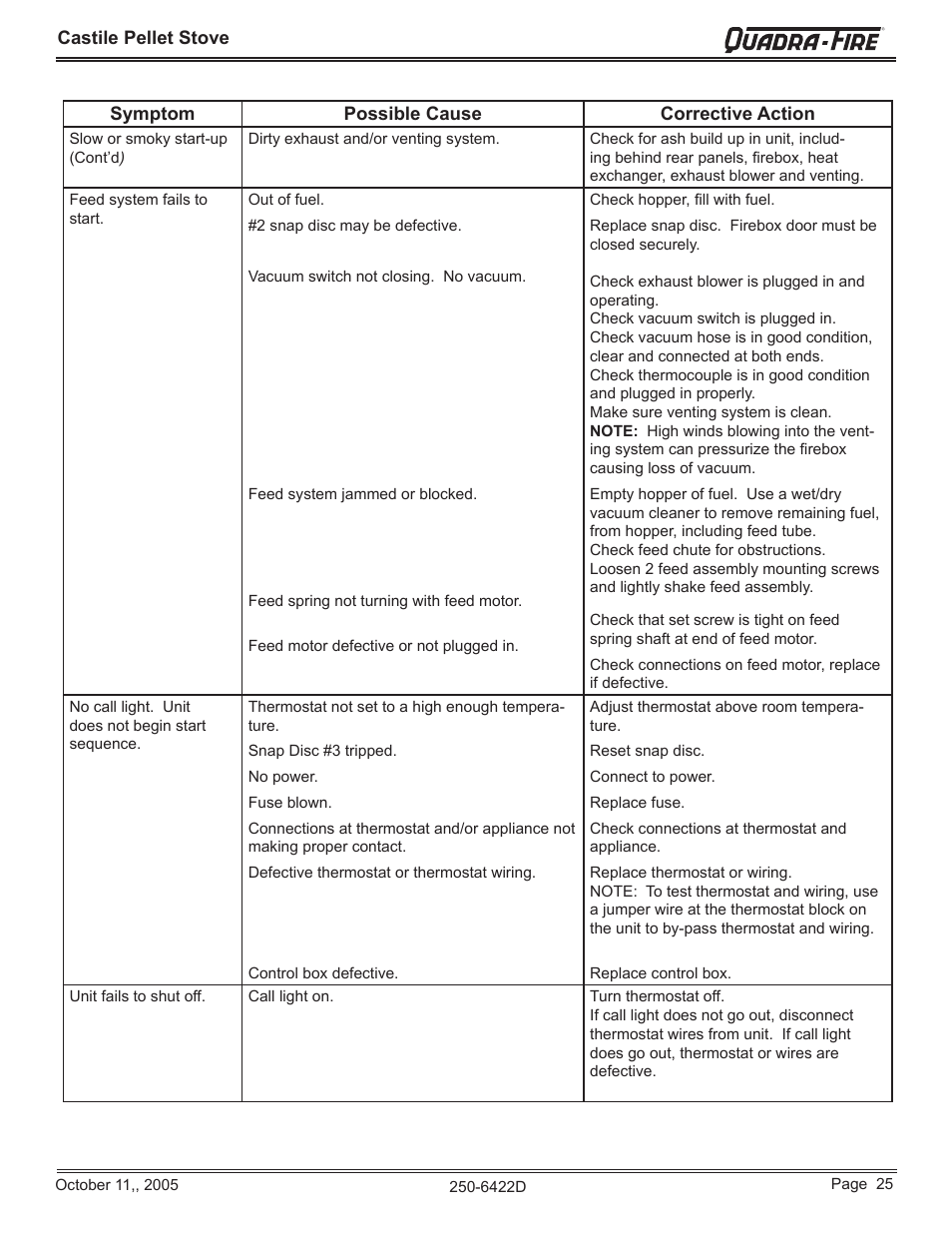 Quadra-Fire CASTILE-CCR User Manual | Page 25 / 44