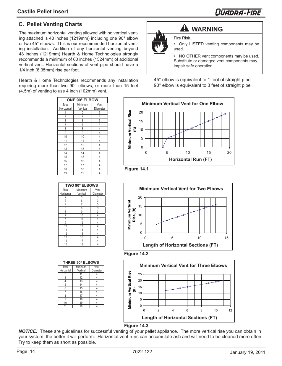Warning, Castile pellet insert c. pellet venting charts, Figure 14.1 | Quadra-Fire Castile Pellet Insert CASTILEI-MBK User Manual | Page 14 / 56