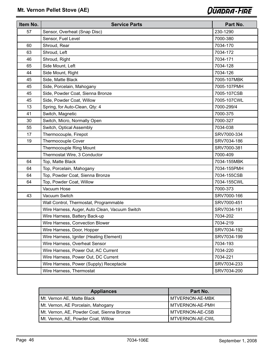 Quadra-Fire MTVERNON-AE-CWL User Manual | Page 46 / 52