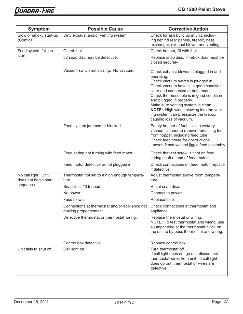 Quadra-Fire CB1200M-MBK User Manual | Page 27 / 48