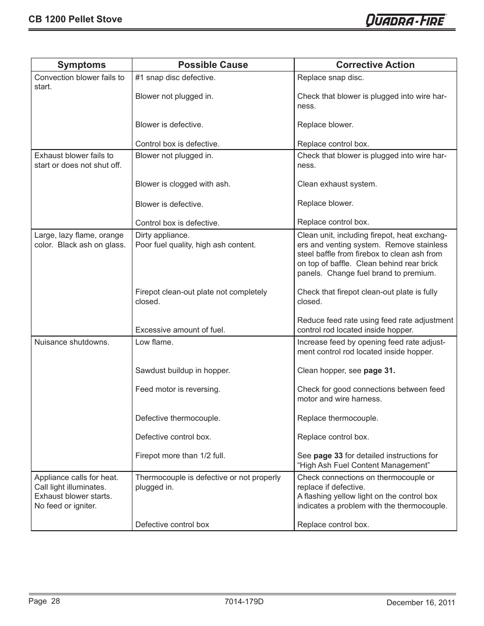 Quadra-Fire CB1200M-MBK User Manual | Page 28 / 48