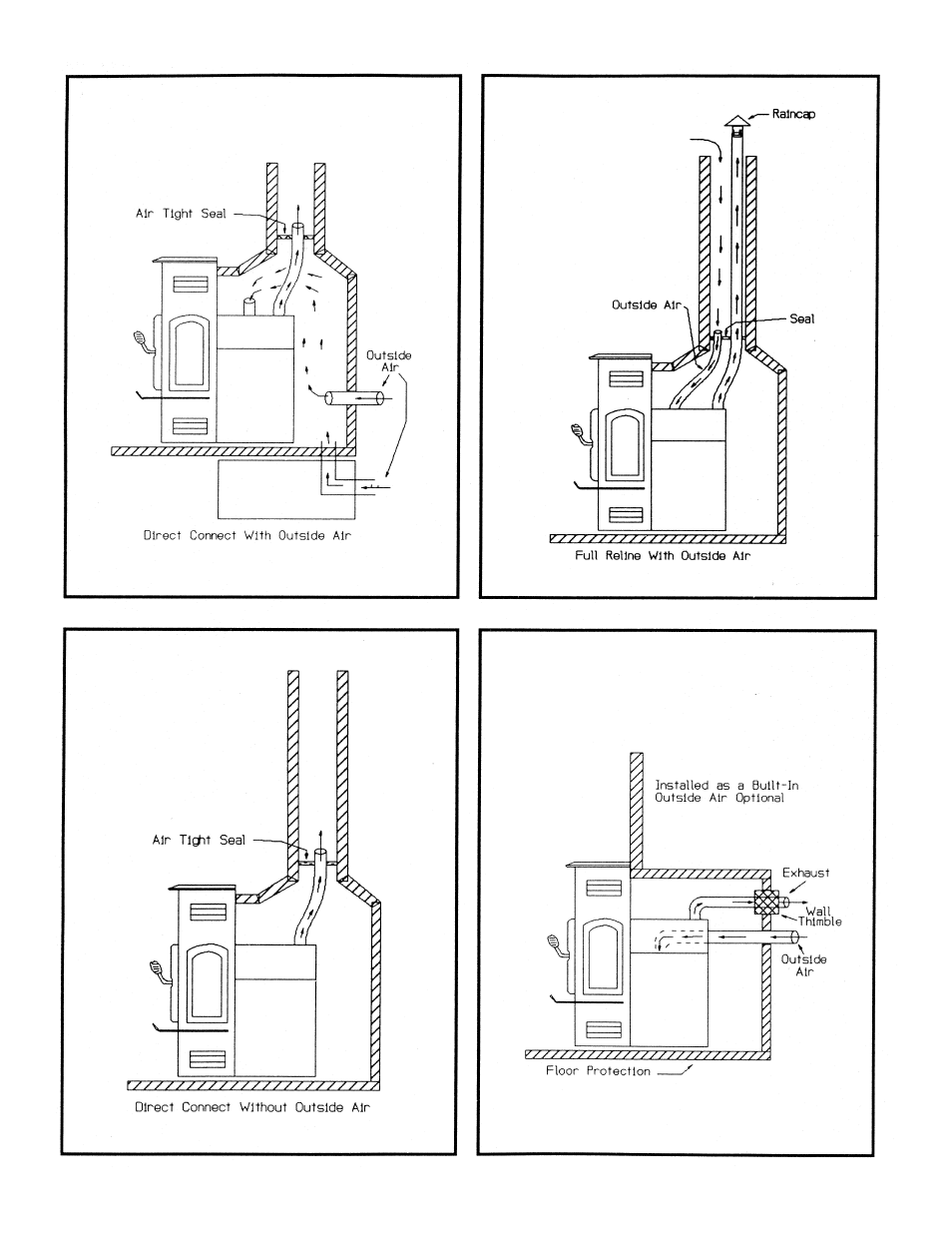 Quadra-Fire 1100-I User Manual | Page 7 / 20