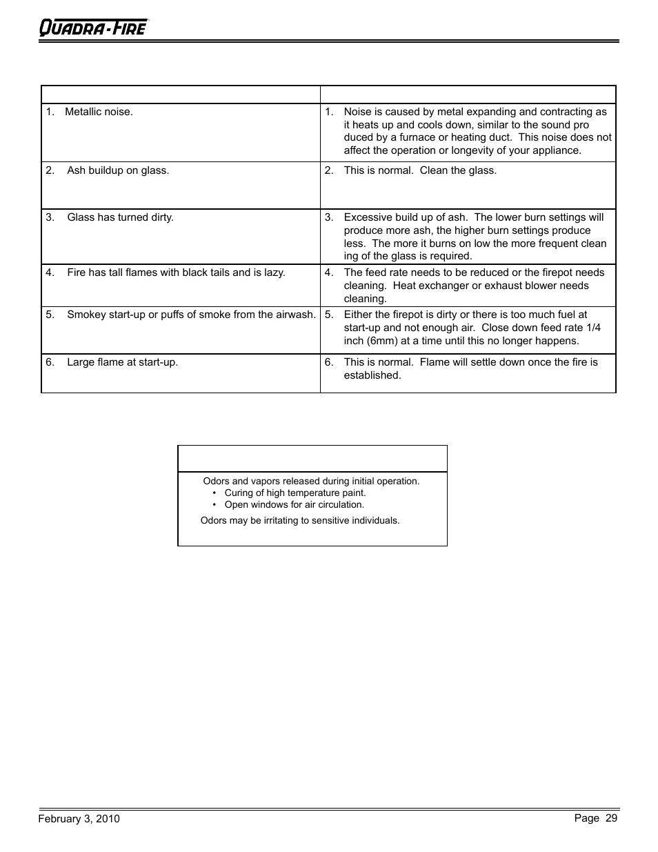Caution | Quadra-Fire PELLET INSERT CB1200MI-MBK User Manual | Page 29 / 52