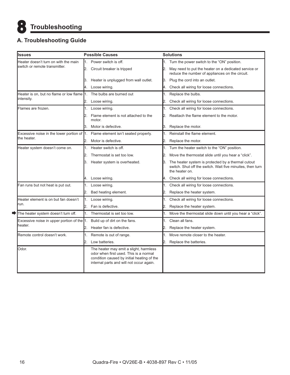 Troubleshooting, A. troubleshooting guide | Quadra-Fire QV26E-B User Manual | Page 16 / 26