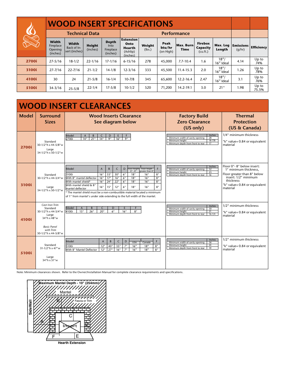 Wood insert specifications, Wood insert clearances, Technical data performance | Bc f e | Quadra-Fire 5100I User Manual | Page 7 / 8