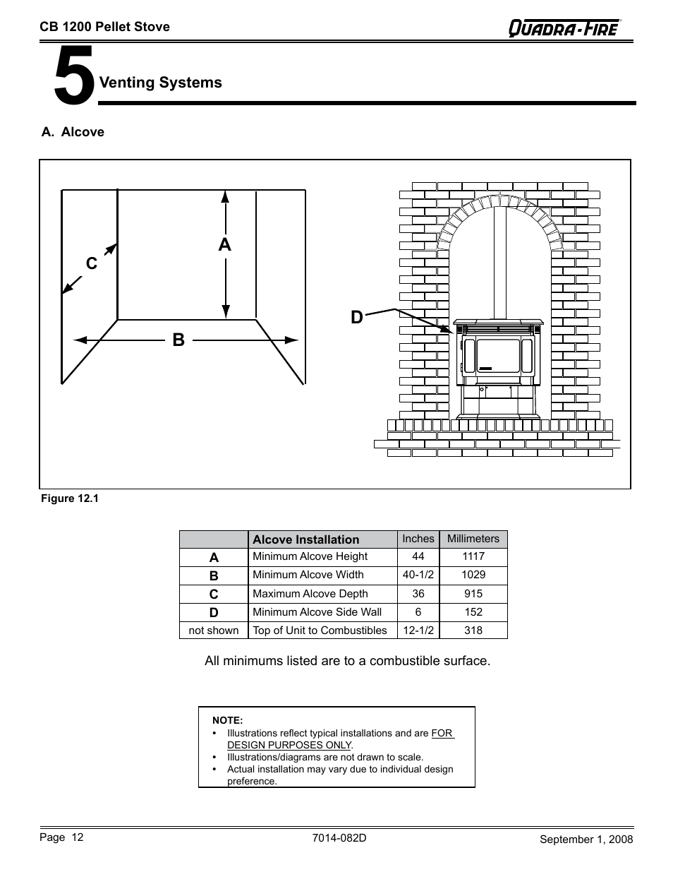 Quadra-Fire CB1200-B User Manual | Page 12 / 48