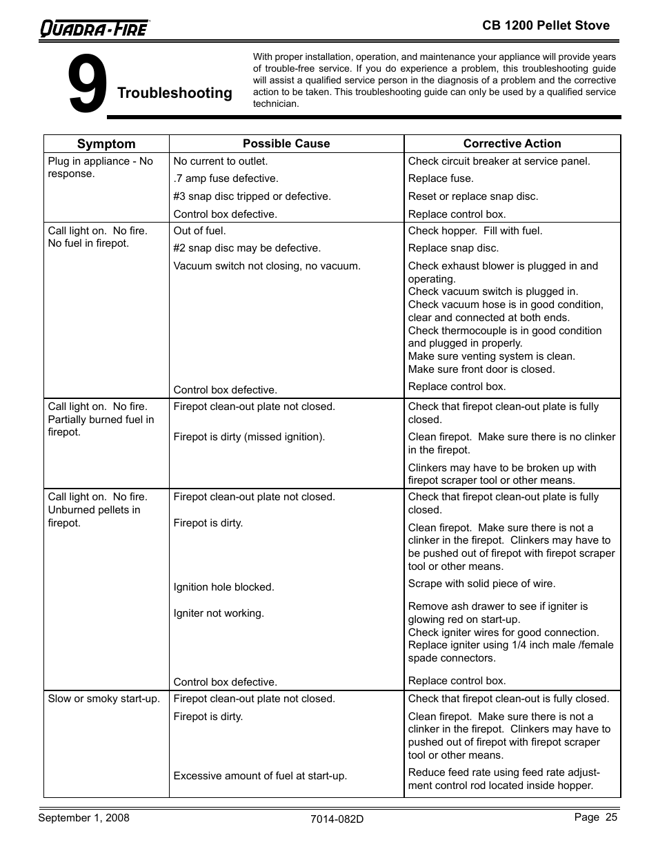 Troubleshooting | Quadra-Fire CB1200-B User Manual | Page 25 / 48