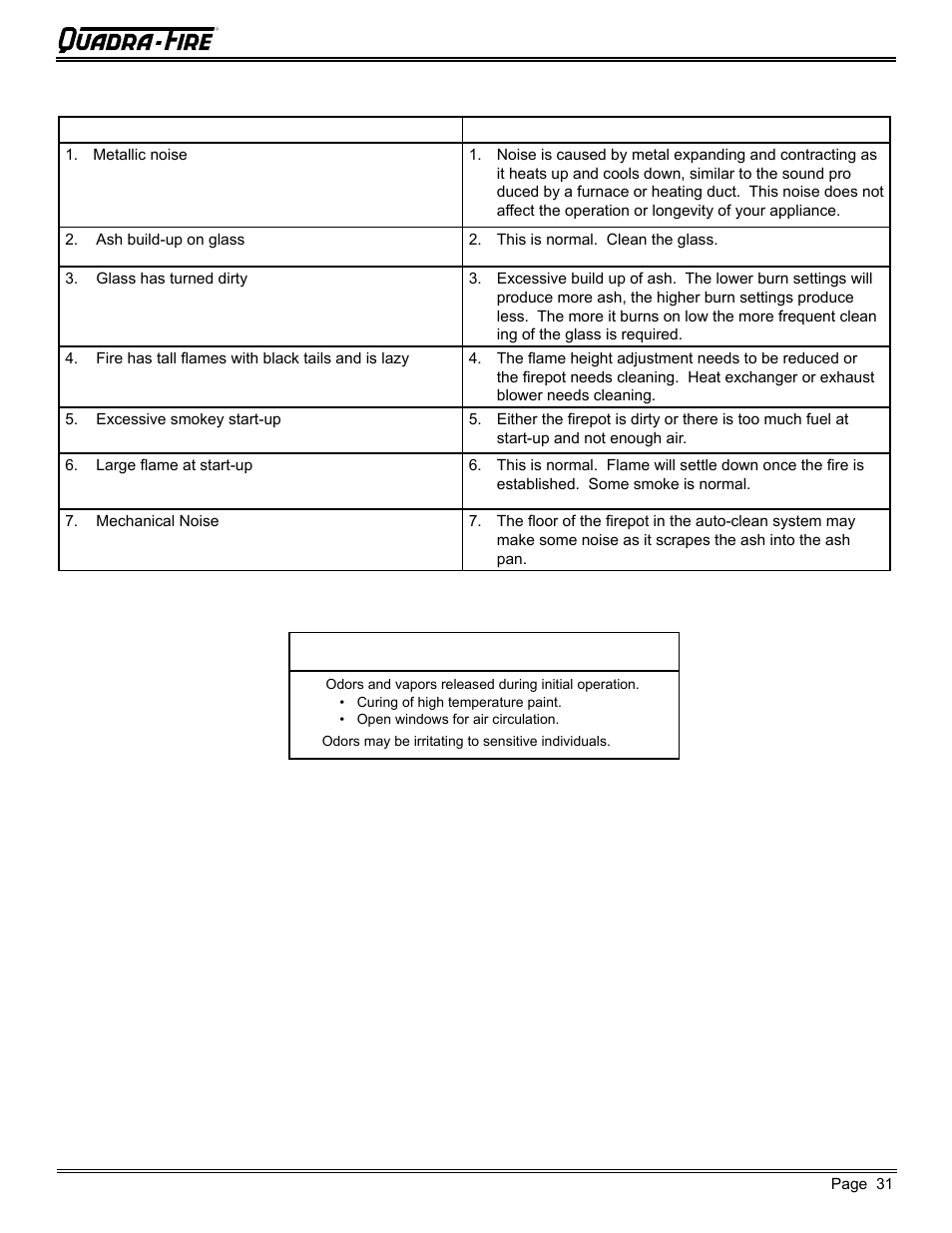 Caution | Quadra-Fire MTVERNON-AE-MBK User Manual | Page 31 / 56