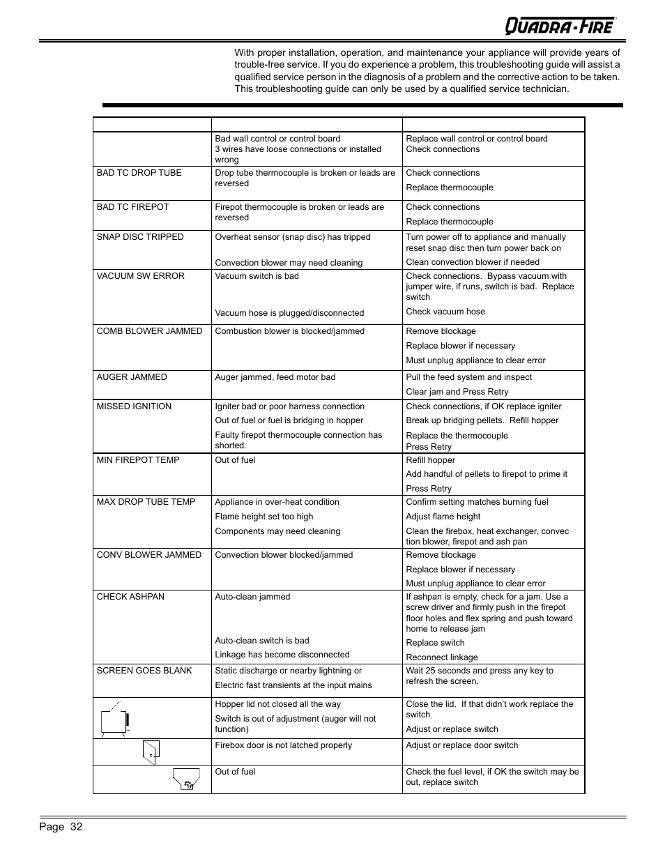 Troubleshooting, Mt. vernon pellet stove (ae) | Quadra-Fire MTVERNON-AE-MBK User Manual | Page 32 / 56