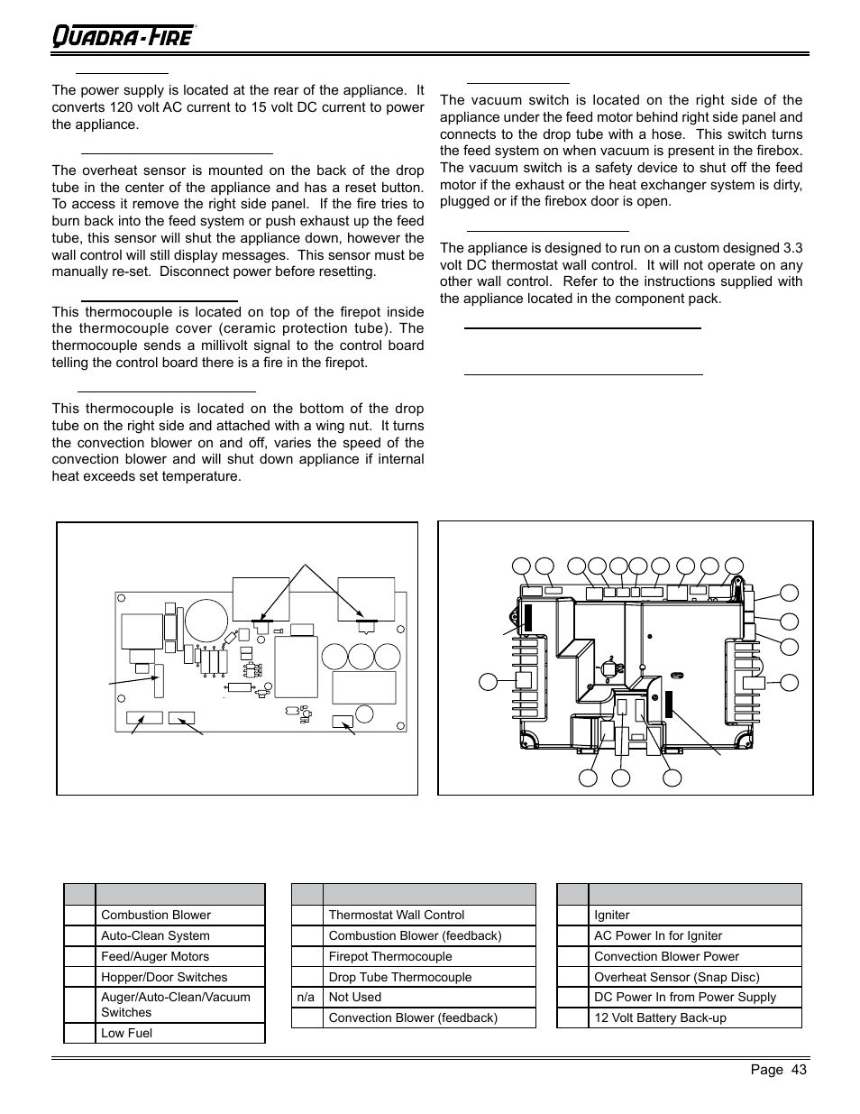 Mt. vernon pellet stove (ae) | Quadra-Fire MTVERNON-AE-MBK User Manual | Page 43 / 56