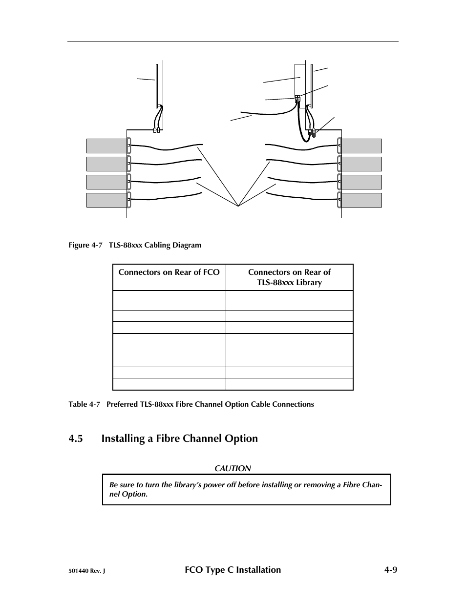 5 installing a fibre channel option, Installing a fibre channel option -9 | Qualstar 501440 Rev. G User Manual | Page 22 / 81