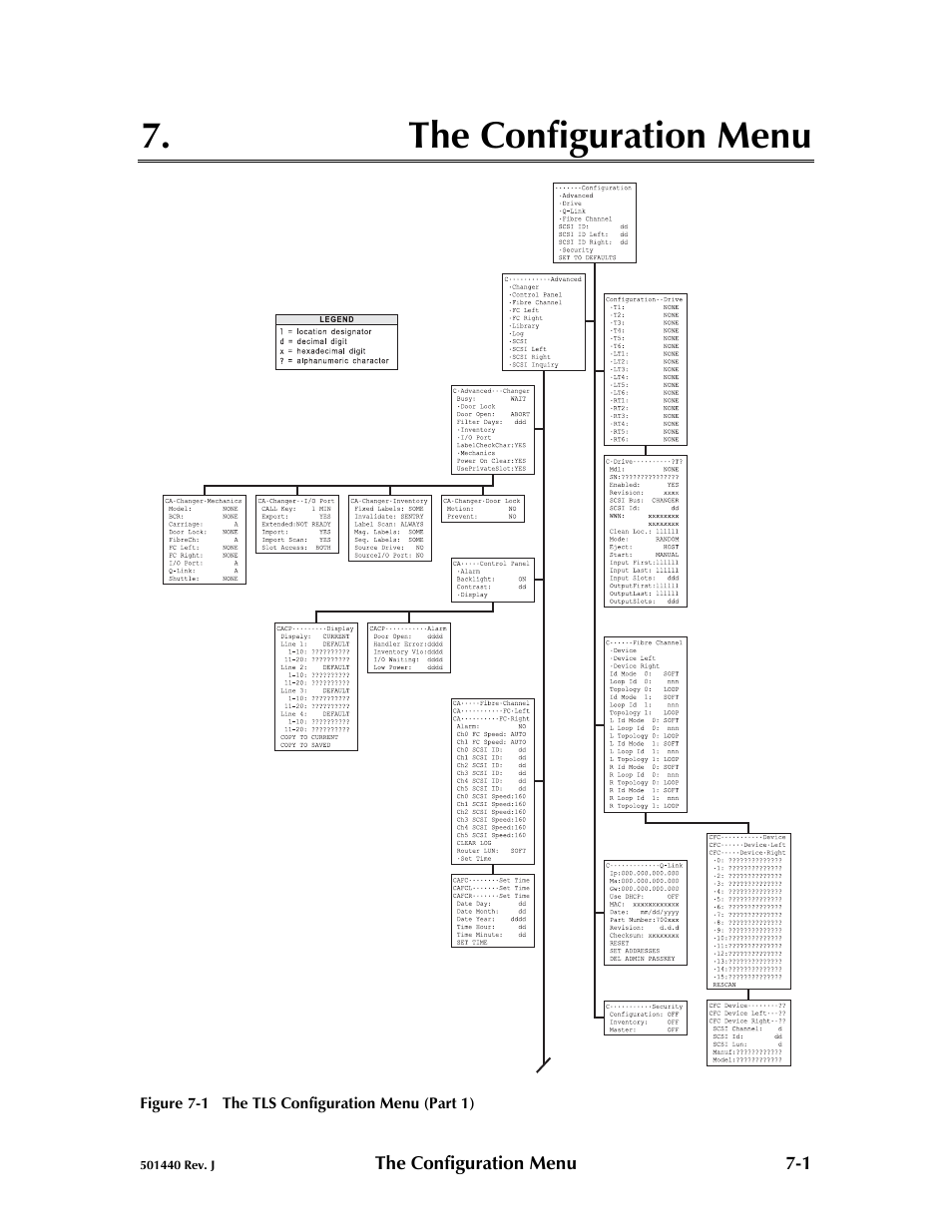 The configuration menu -1, The configuration menu | Qualstar 501440 Rev. G User Manual | Page 56 / 81