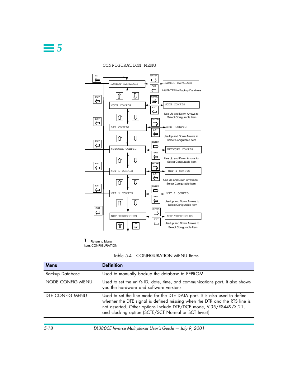 Menu definition, Configuration menu, Table 5-4 configuration menu items | Quick Eagle Networks DL3800E User Manual | Page 106 / 162