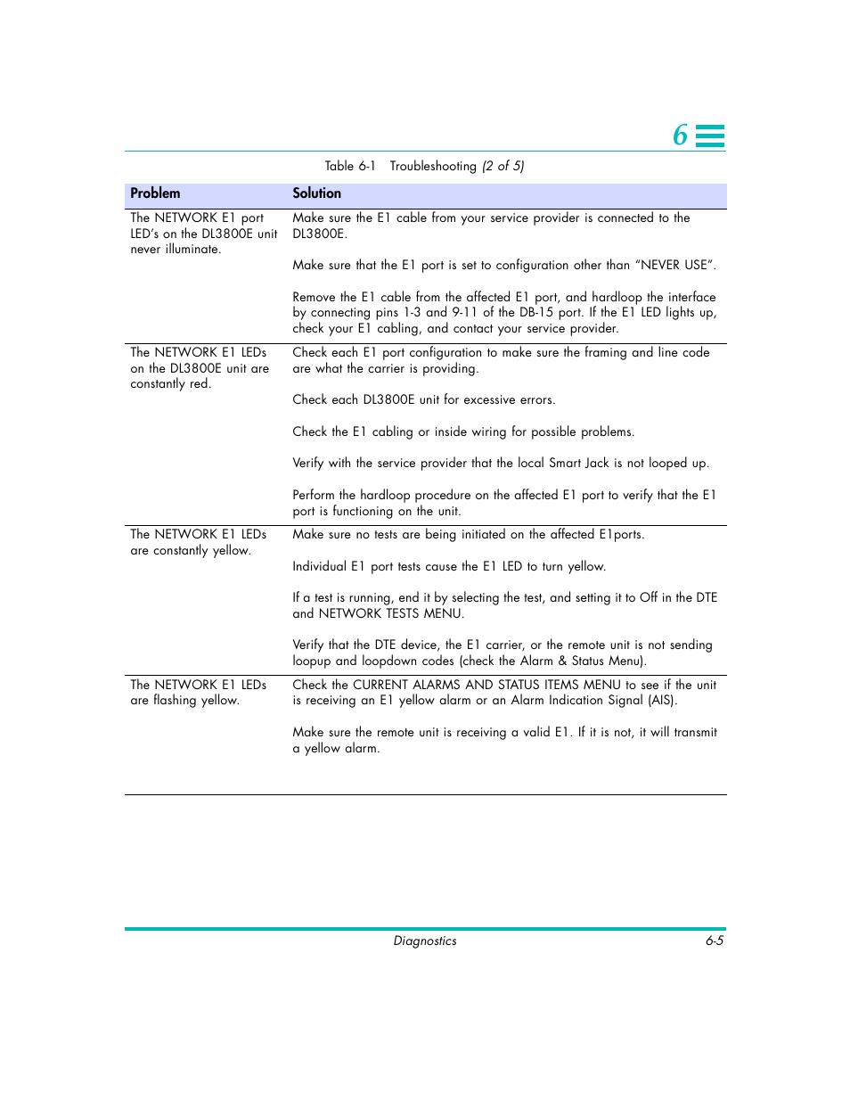 Quick Eagle Networks DL3800E User Manual | Page 123 / 162