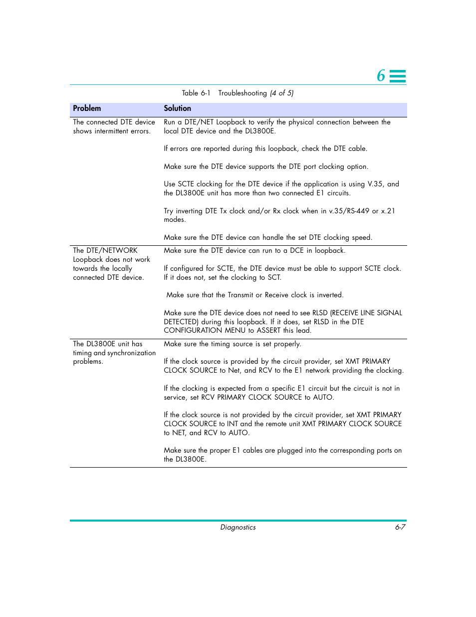 Quick Eagle Networks DL3800E User Manual | Page 125 / 162