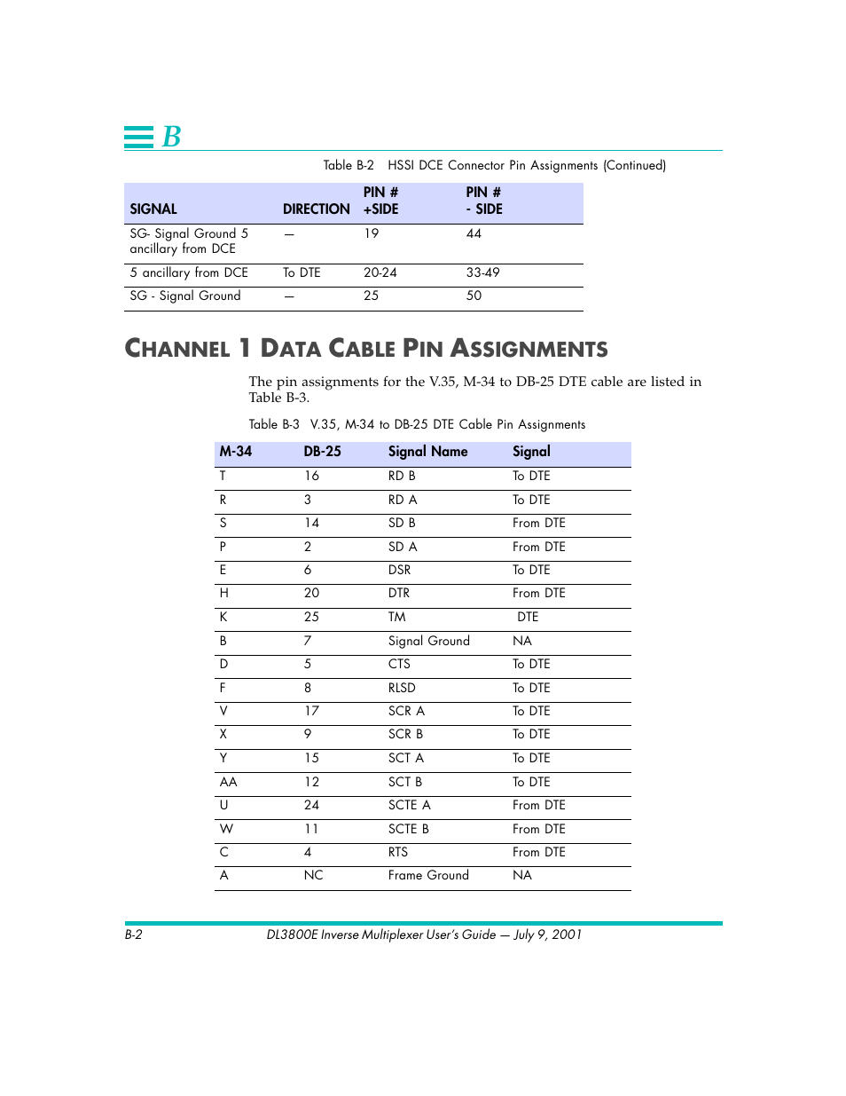 Hannel, Able, Ssignments | Quick Eagle Networks DL3800E User Manual | Page 134 / 162