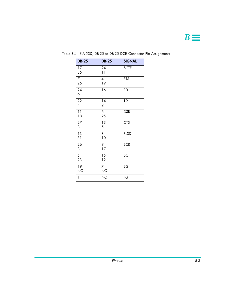 Quick Eagle Networks DL3800E User Manual | Page 135 / 162