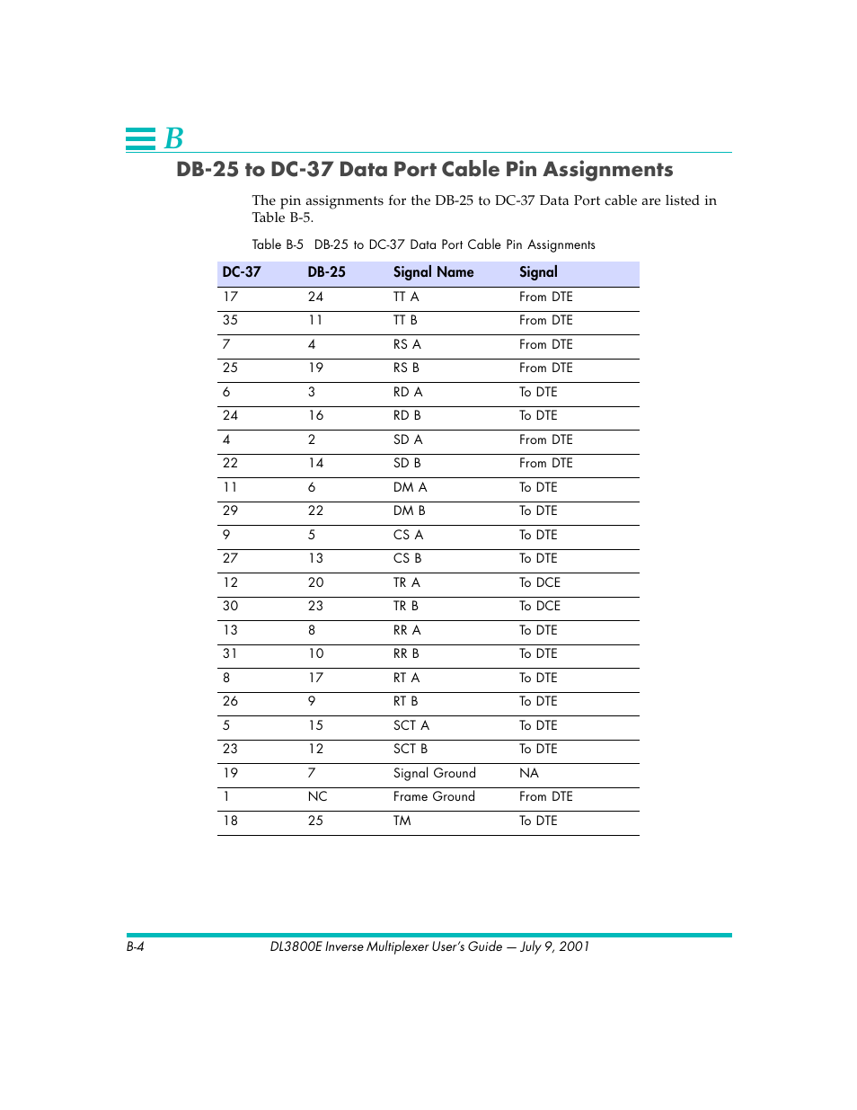 Db-25 to dc-37 data port cable pin assignments | Quick Eagle Networks DL3800E User Manual | Page 136 / 162