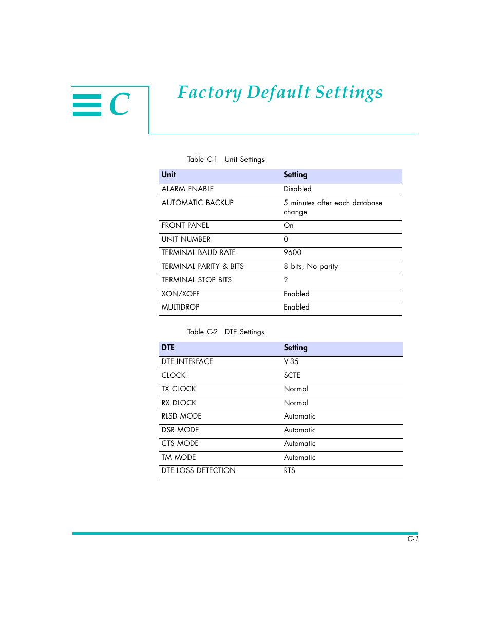 Factory default settings | Quick Eagle Networks DL3800E User Manual | Page 143 / 162