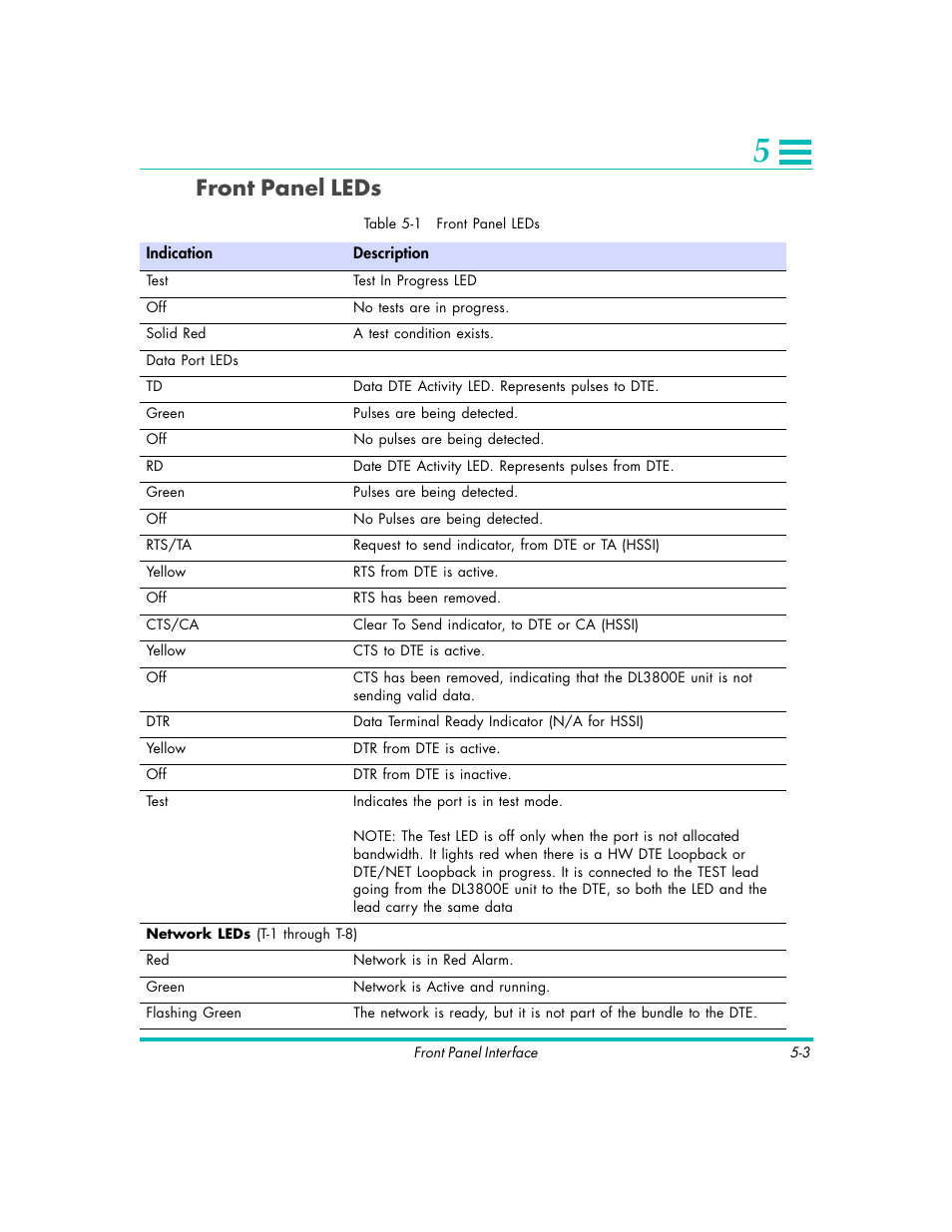 Front panel leds | Quick Eagle Networks DL3800E User Manual | Page 91 / 162