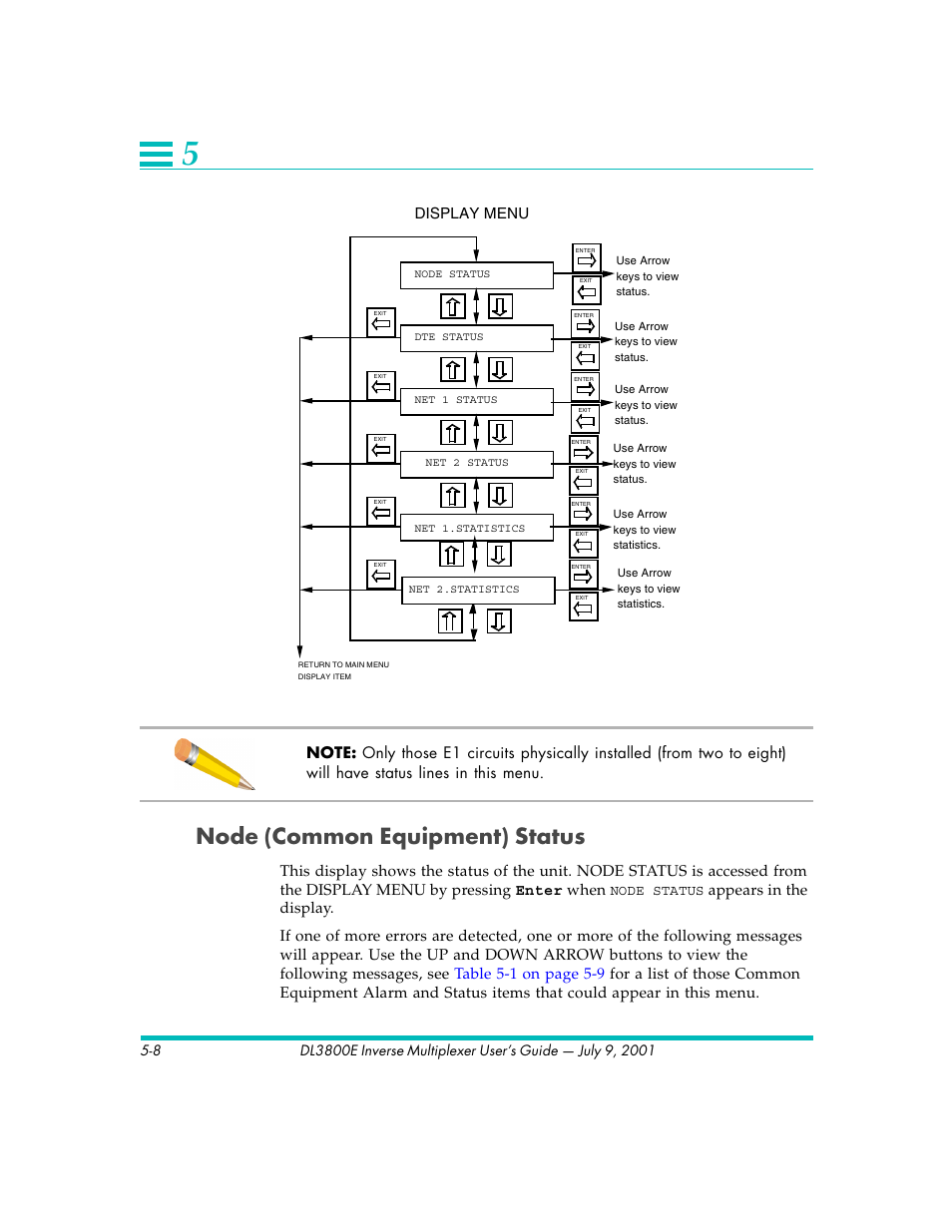 Node (common equipment) status, Display menu, Node status | Quick Eagle Networks DL3800E User Manual | Page 96 / 162