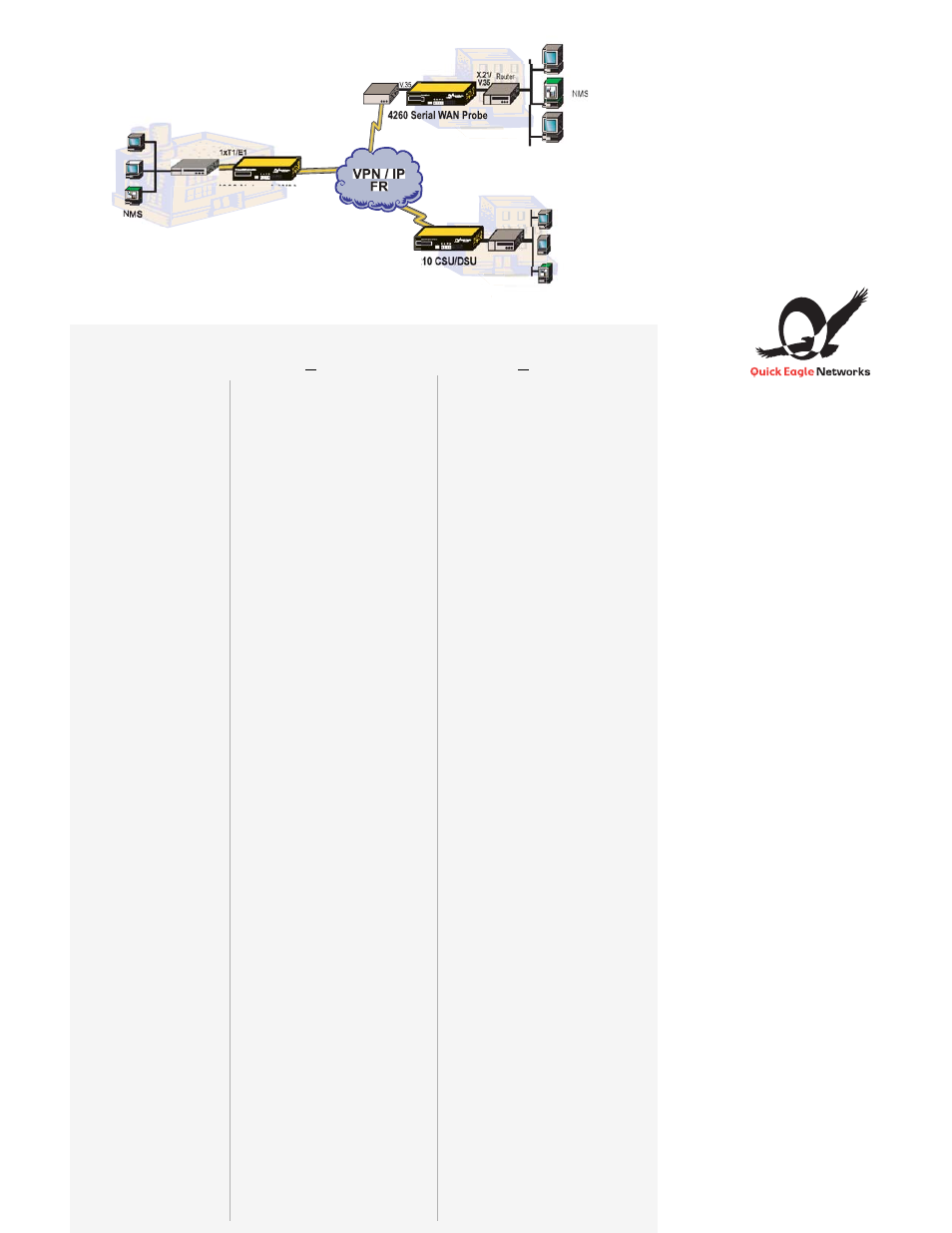 4262 network wan probe, European remote site ip accessesspla ip a esspl, Ip acce ip a | Quick Eagle Networks 4262 User Manual | Page 2 / 2