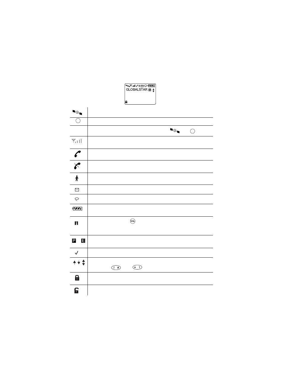 Display indicators, Display | Qualcomm GSP-1600 User Manual | Page 17 / 86
