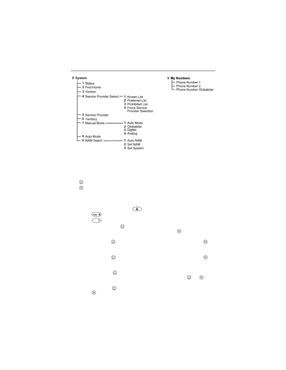 System menu, Status, System | Menu | Qualcomm GSP-1600 User Manual | Page 59 / 86