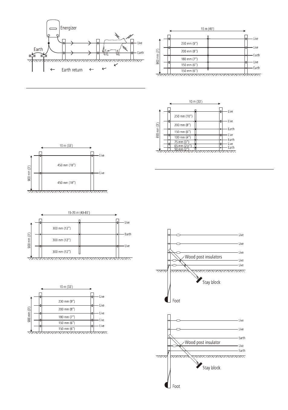 Fence designs, End assemblies | Tru-Test 1 J User Manual | Page 7 / 12