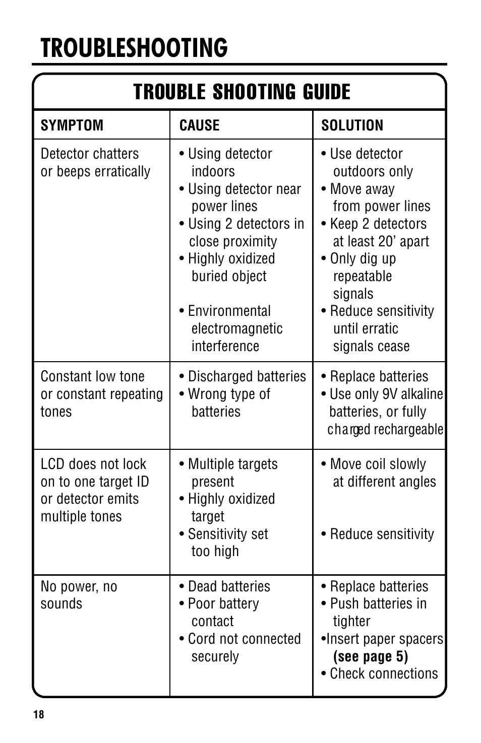 Troubleshooting, Trouble shooting guide | Titan Tool 2000XD User Manual | Page 18 / 20